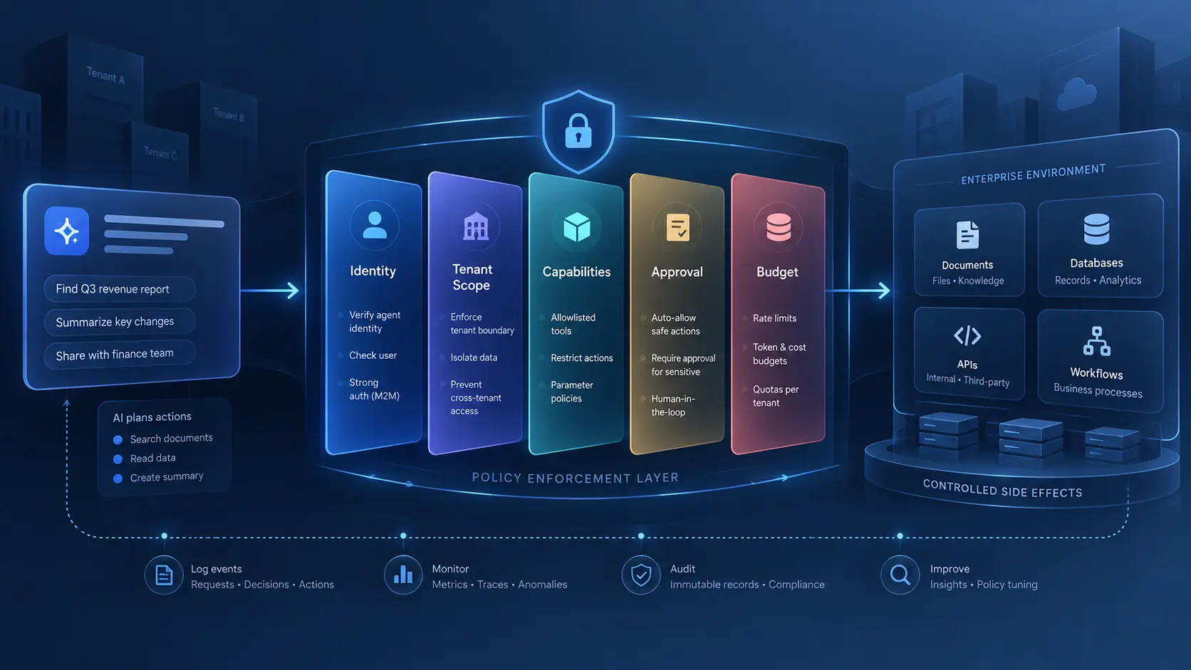 Featured image for Your AI Agent Is a Privileged User. Architect It Like One.